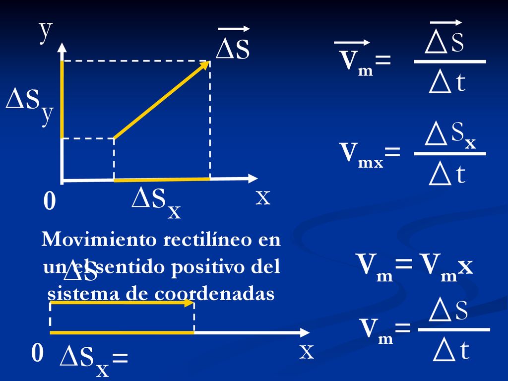 x y t t t x s sy sx s Vm= Vmx sx S Vm= Sx Vmx= S Vm= =