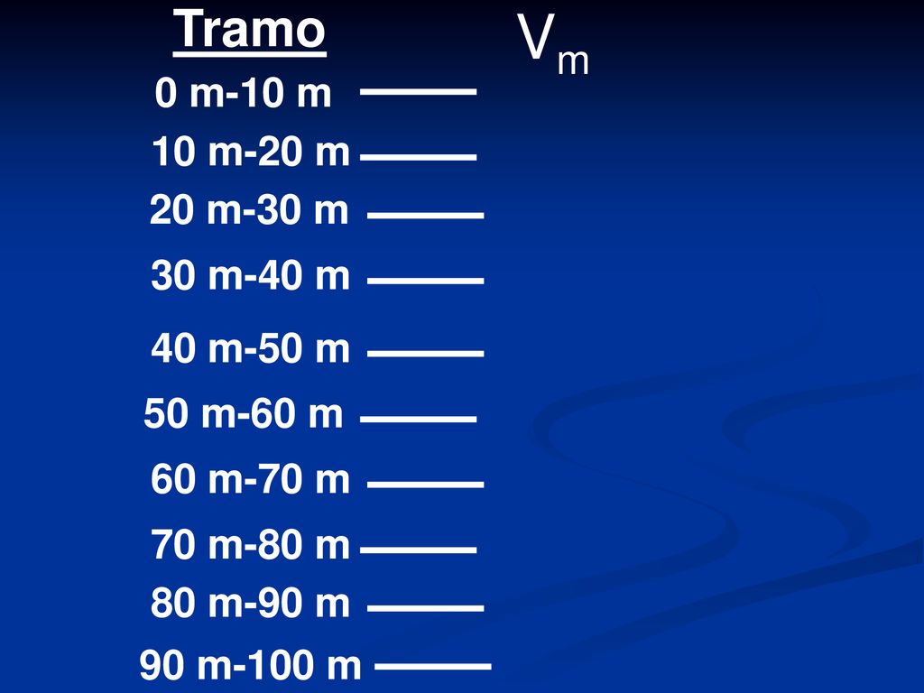 Vm Tramo 0 m-10 m 10 m-20 m 20 m-30 m 30 m-40 m 40 m-50 m 50 m-60 m