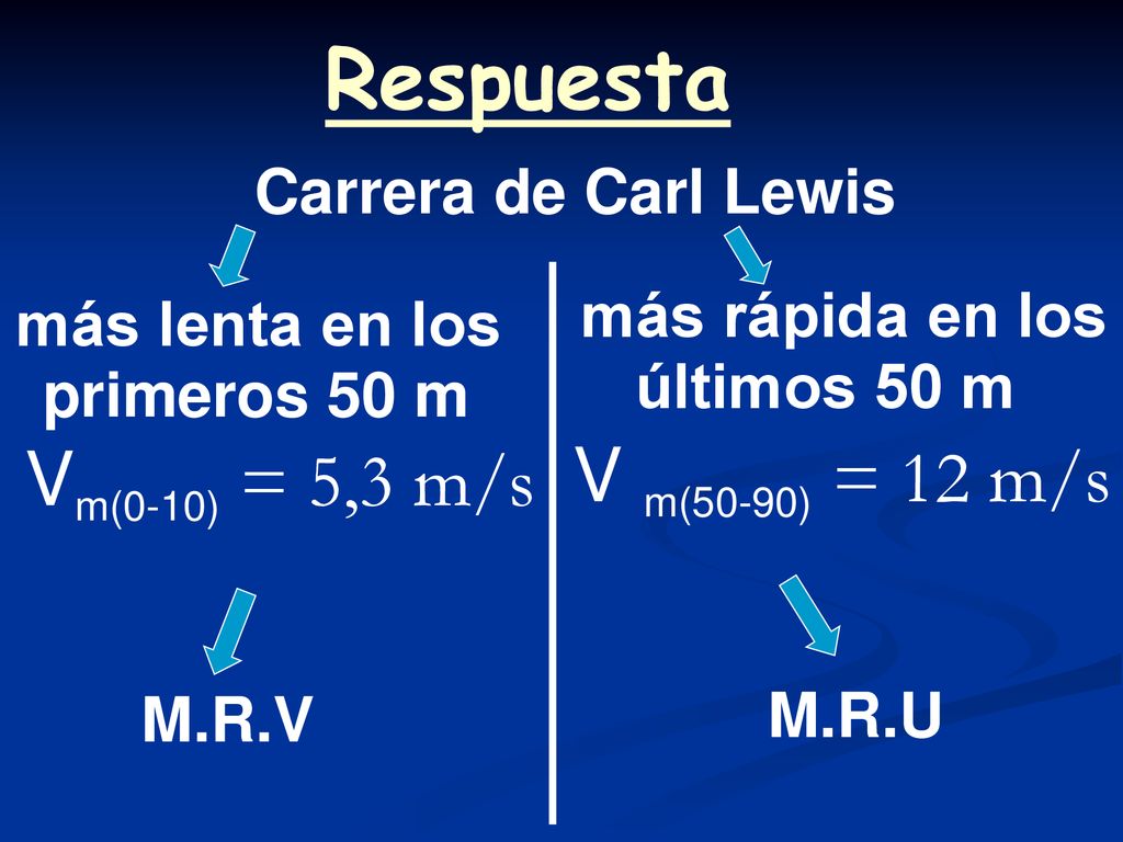 Respuesta V m(50-90) = 12 m/s Vm(0-10) = 5,3 m/s Carrera de Carl Lewis