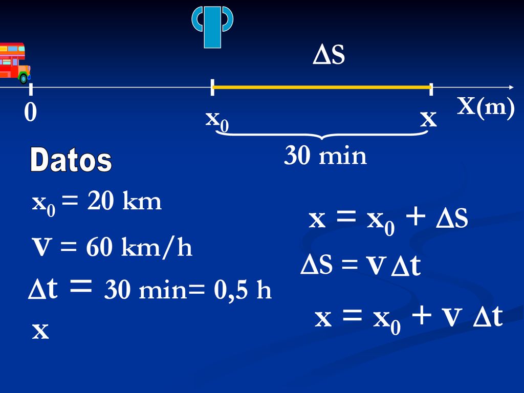 v = 60 km/h v x x = x0 + S x = x0 + v t x S x0 30 min x0 = 20 km t