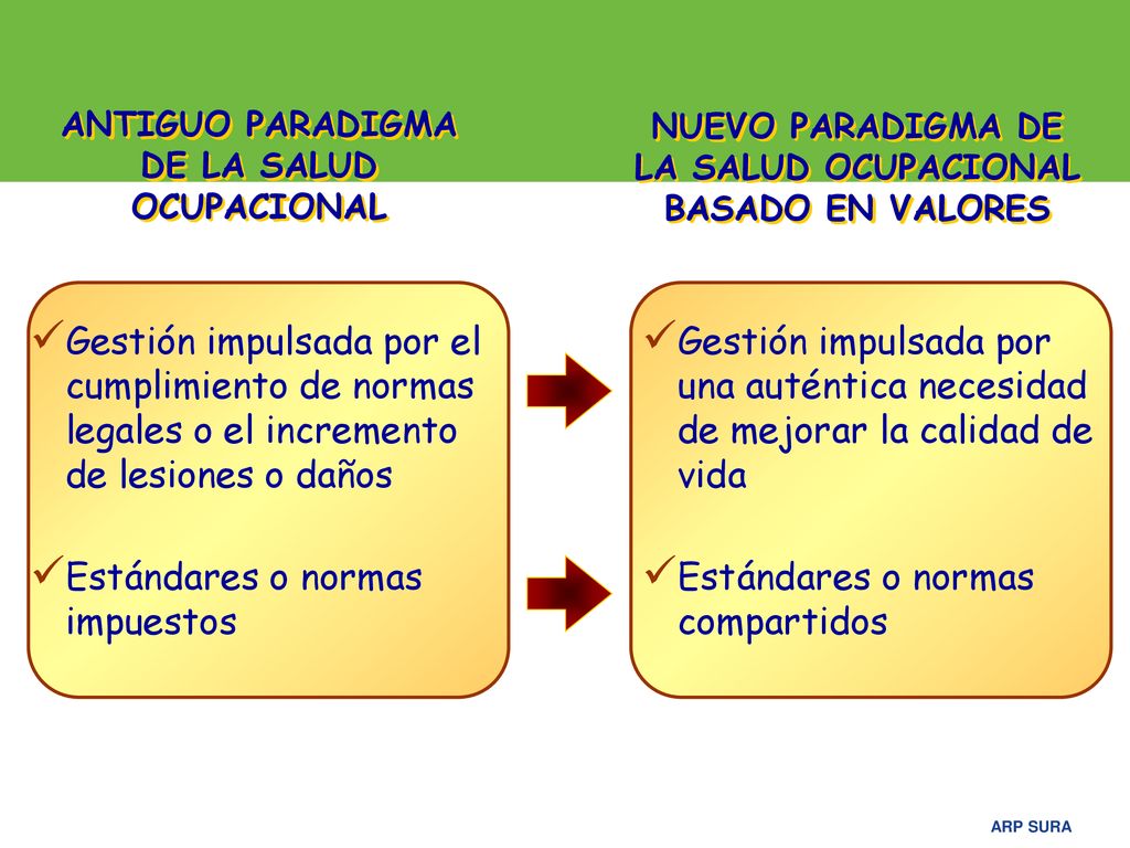 Estándares o normas impuestos Estándares o normas compartidos