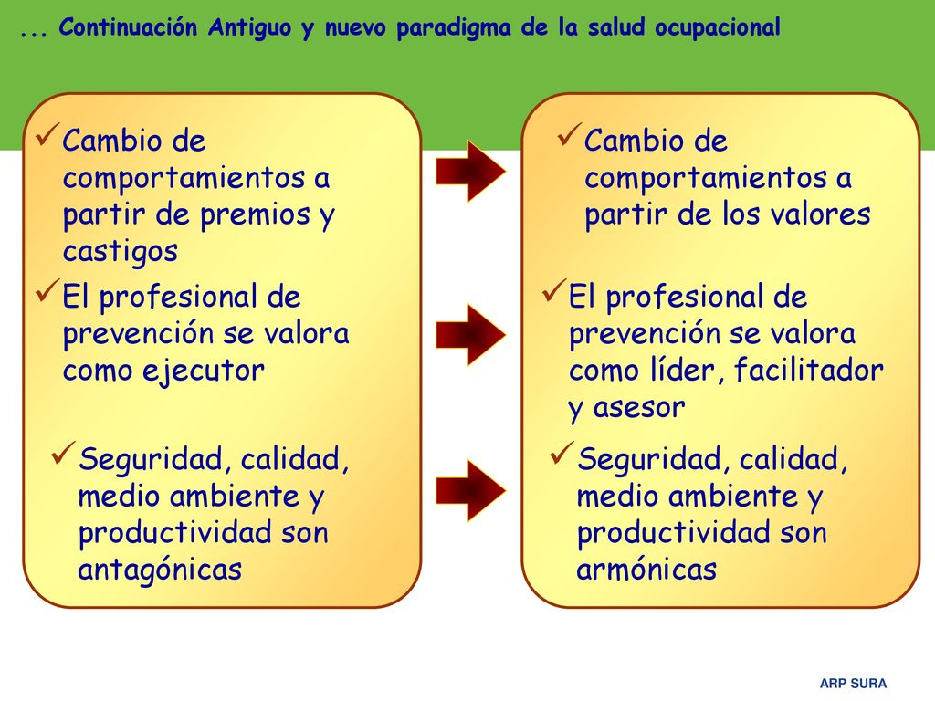 Cambio de comportamientos a partir de premios y castigos
