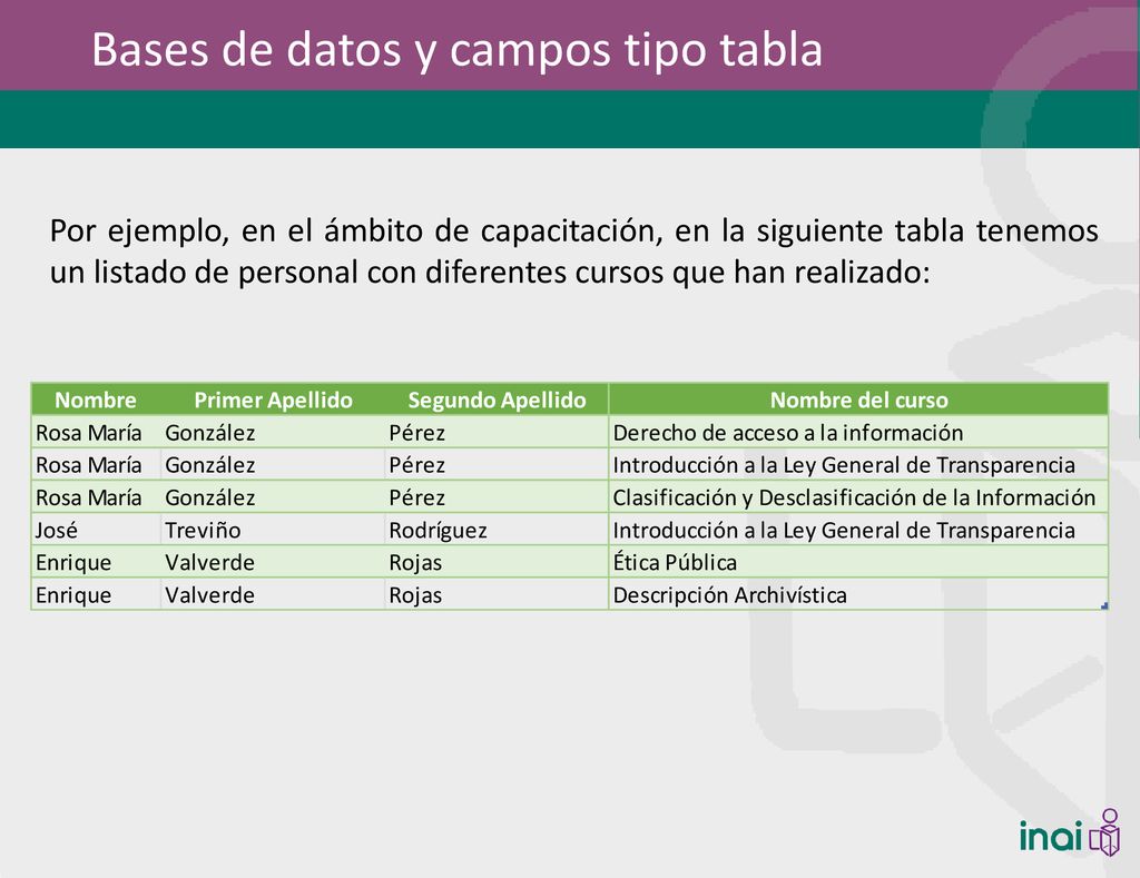 Bases de datos y campos tipo tabla
