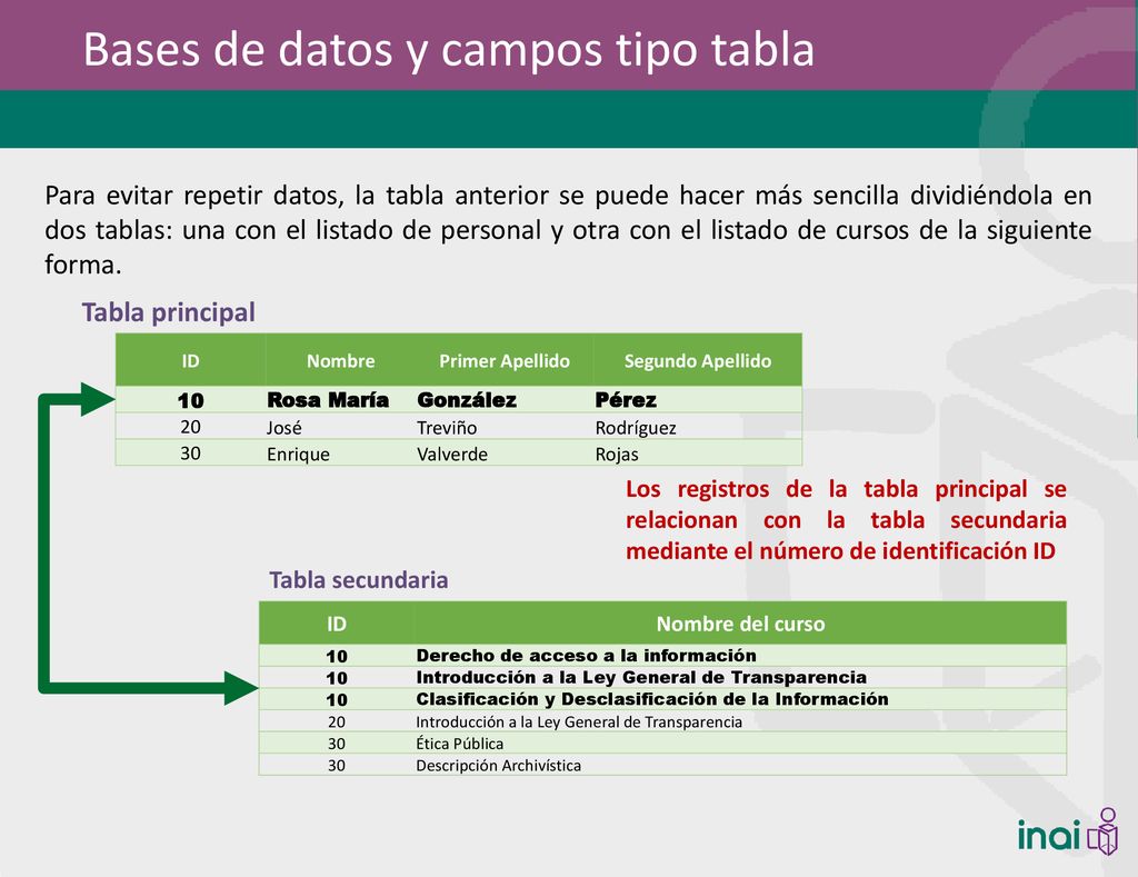 Bases de datos y campos tipo tabla