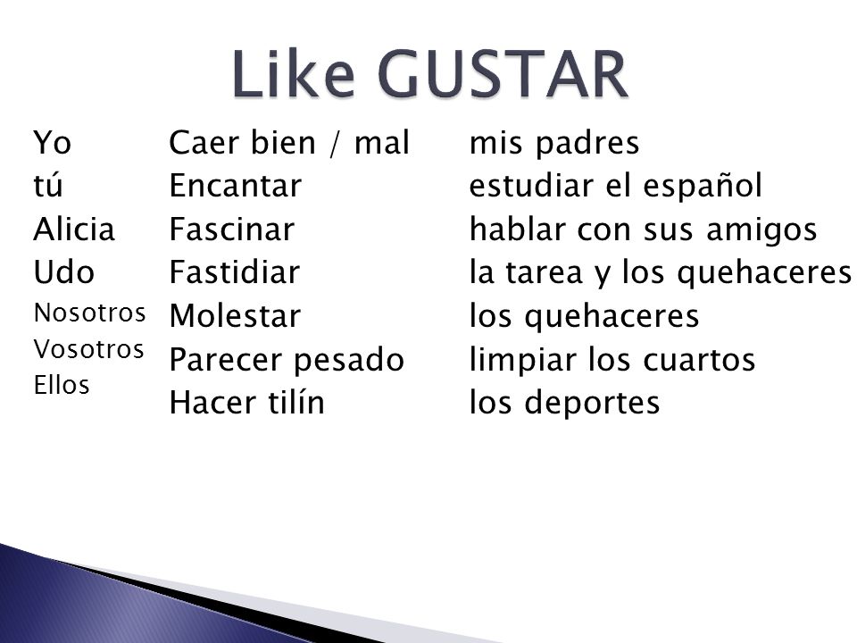 Like GUSTAR Yo tú Alicia Udo