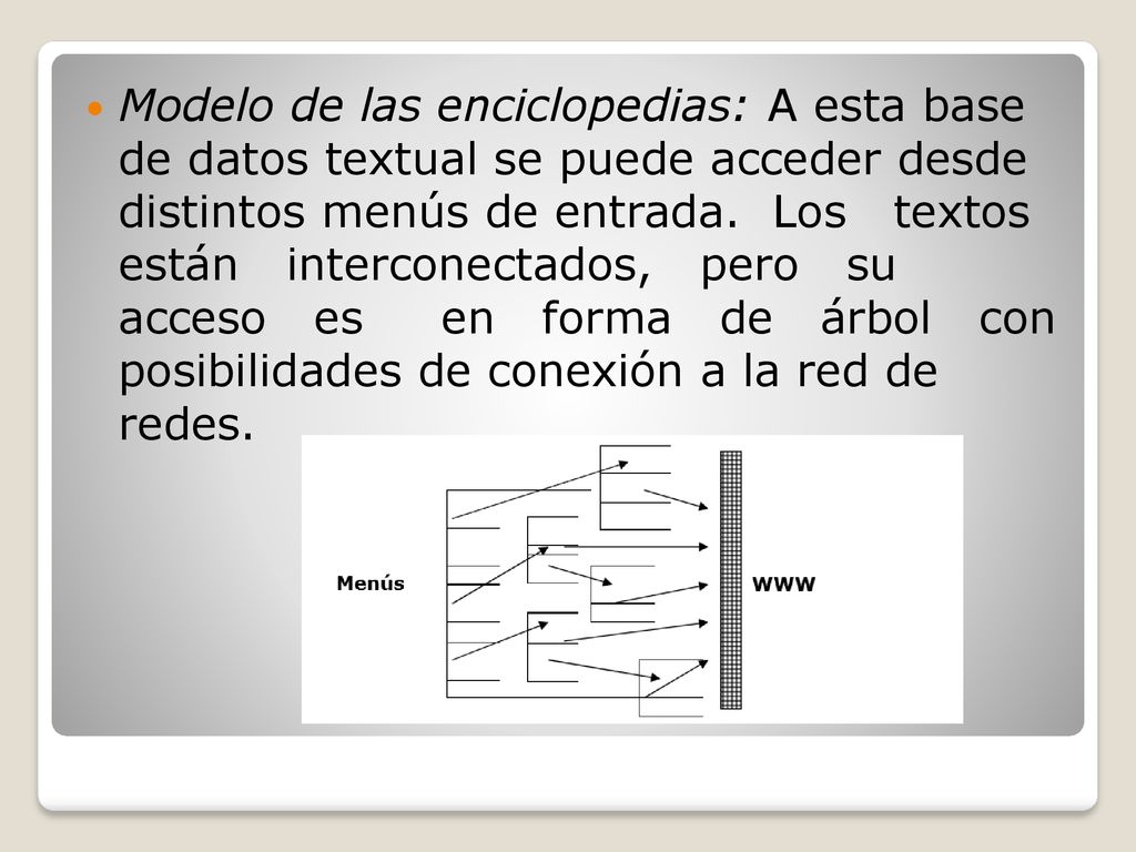 Modelo de las enciclopedias: A esta base de datos textual se puede acceder desde distintos menús de entrada.