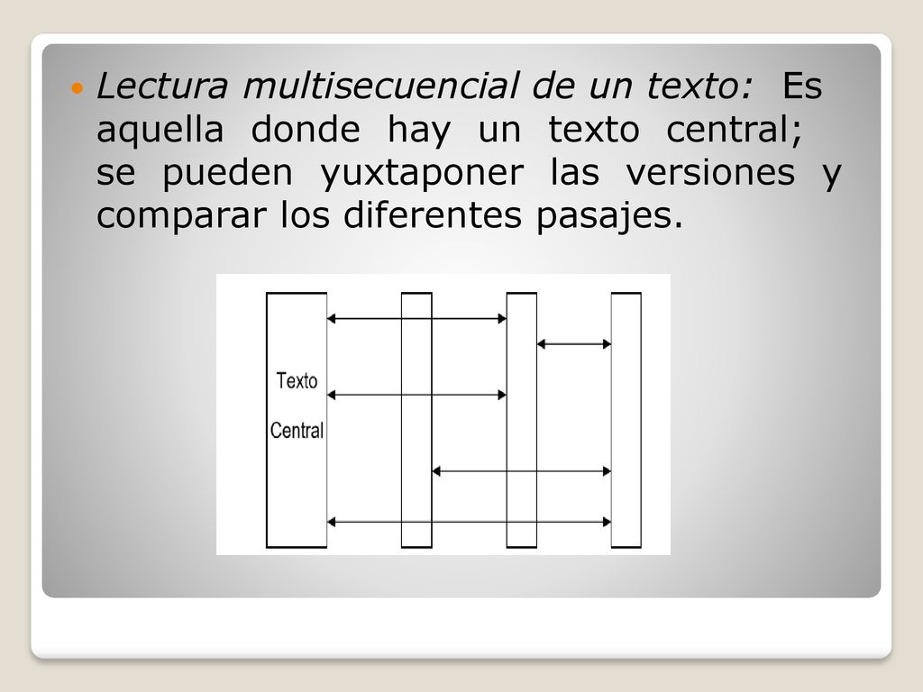 Lectura multisecuencial de un texto: Es aquella donde hay un texto central; se pueden yuxtaponer las versiones y comparar los diferentes pasajes.