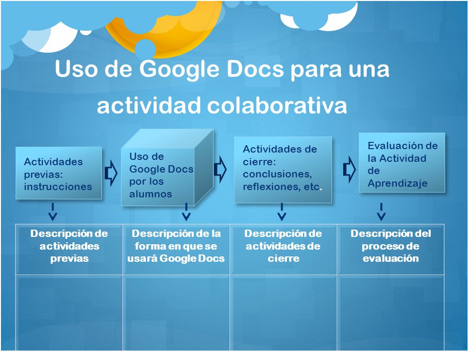 Uso de Google Docs para una actividad colaborativa