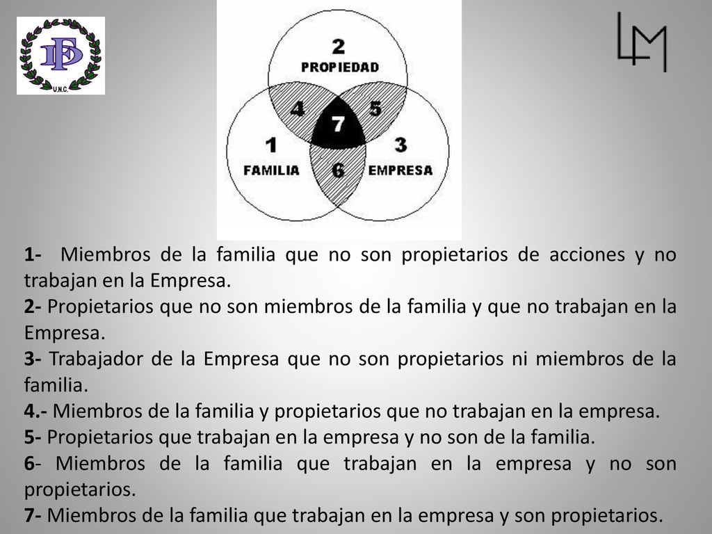 1- Miembros de la familia que no son propietarios de acciones y no trabajan en la Empresa.