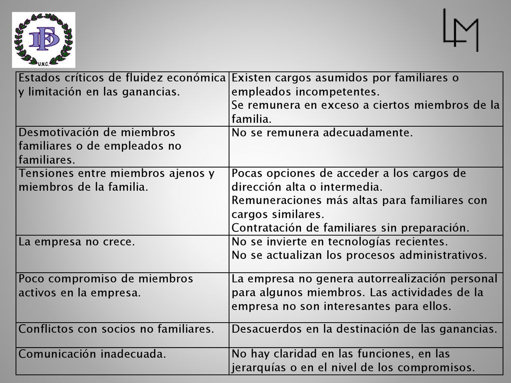 Estados críticos de fluidez económica y limitación en las ganancias.