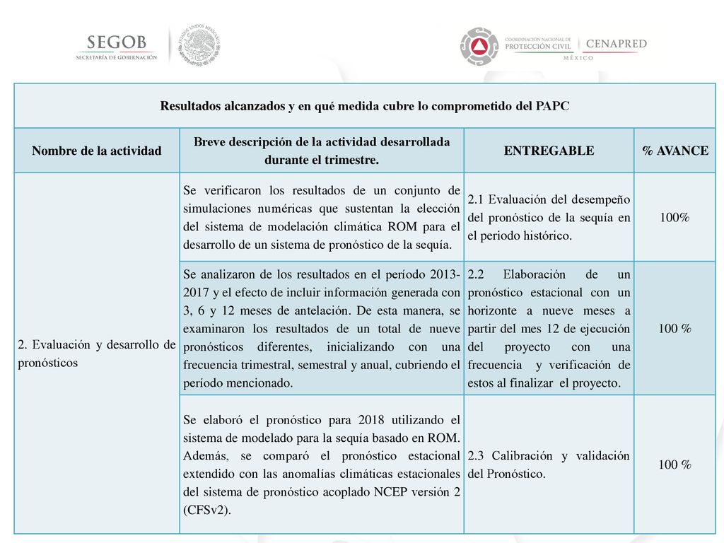 Resultados alcanzados y en qué medida cubre lo comprometido del PAPC