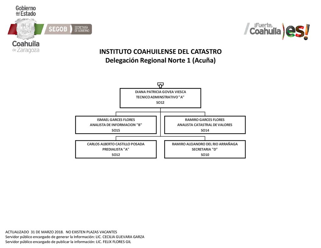 INSTITUTO COAHUILENSE DEL CATASTRO Delegación Regional Norte 1 (Acuña)