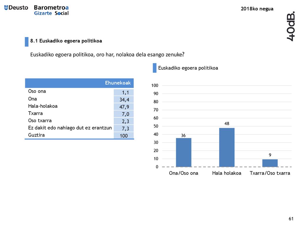 Euskadiko egoera politikoa, oro har, nolakoa dela esango zenuke