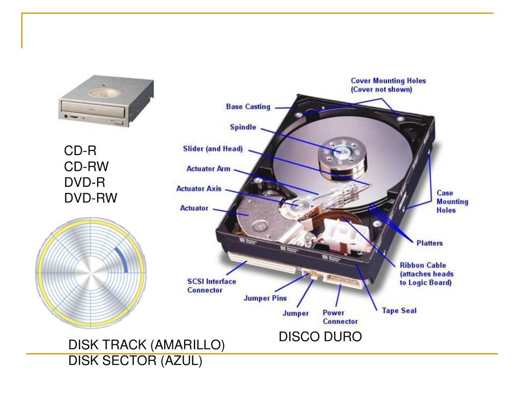 CD-R CD-RW DVD-R DVD-RW DISCO DURO DISK TRACK (AMARILLO) DISK SECTOR (AZUL)