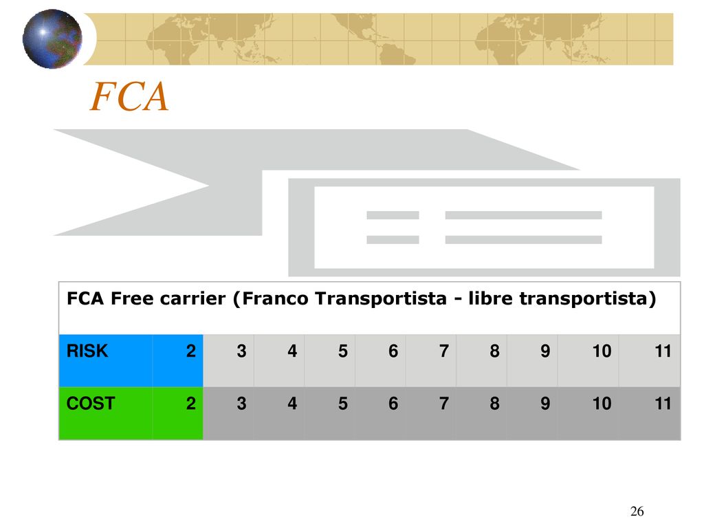 FCA FCA Free carrier (Franco Transportista - libre transportista) RISK