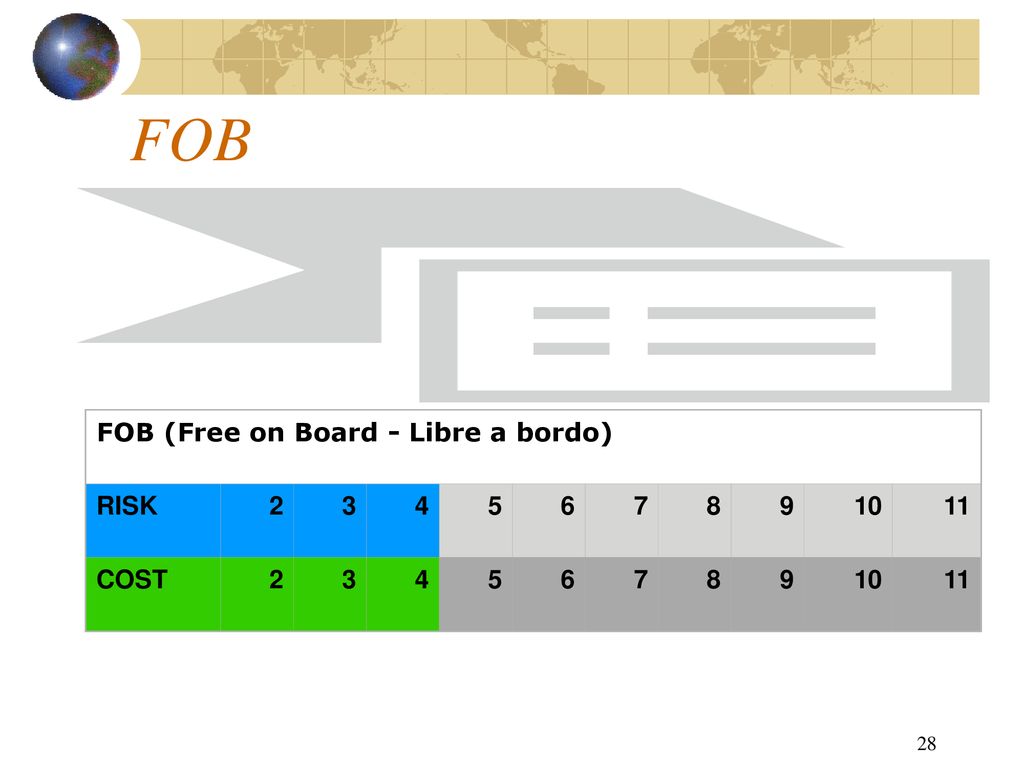FOB FOB (Free on Board - Libre a bordo) RISK