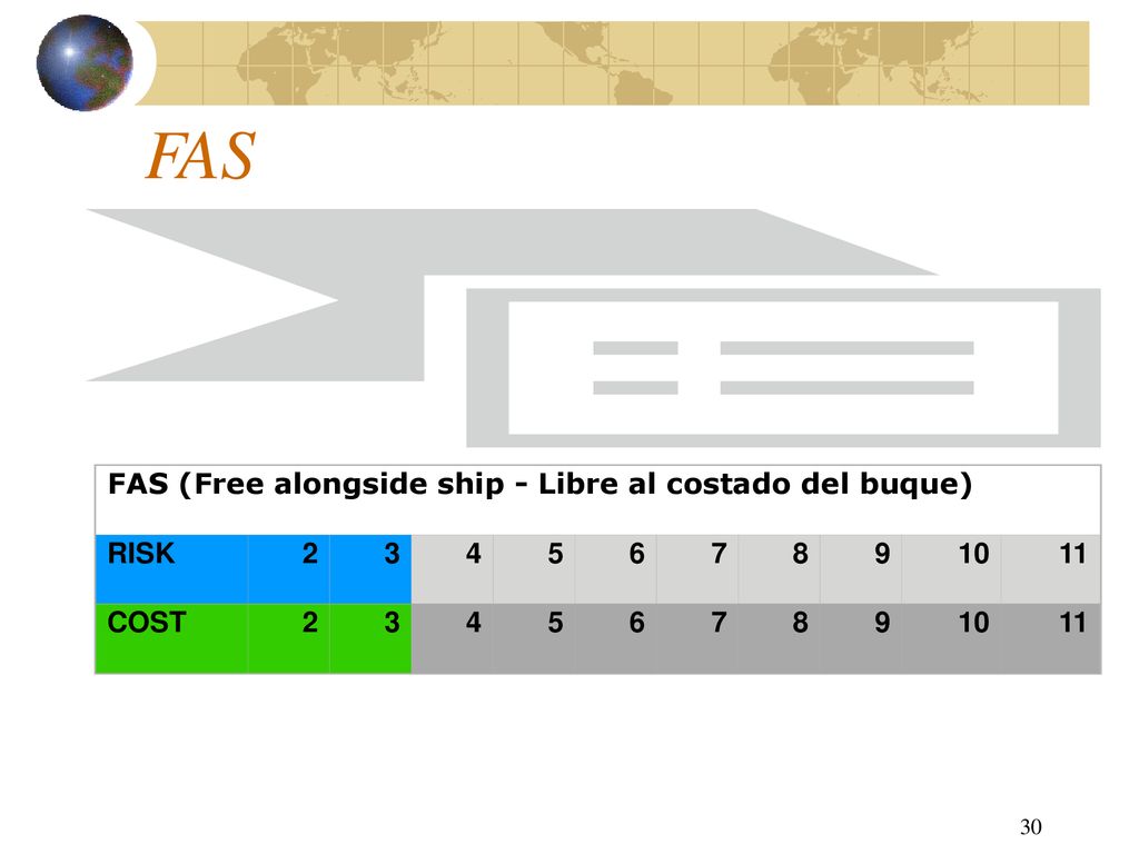 FAS FAS (Free alongside ship - Libre al costado del buque) RISK 2 3 4