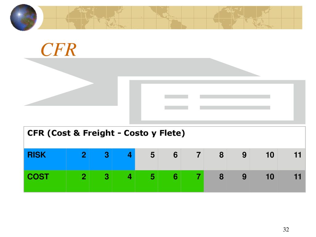 CFR CFR (Cost & Freight - Costo y Flete) RISK