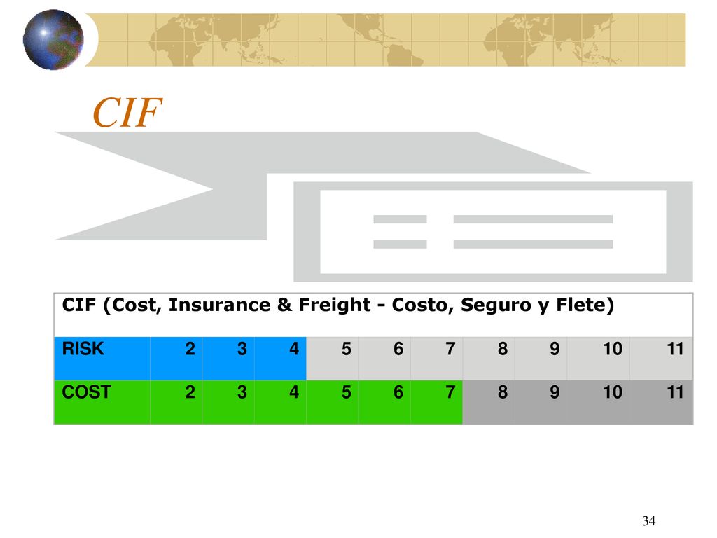 CIF CIF (Cost, Insurance & Freight - Costo, Seguro y Flete) RISK 2 3 4