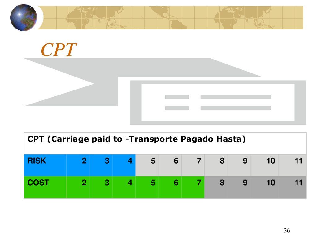 CPT CPT (Carriage paid to -Transporte Pagado Hasta) RISK