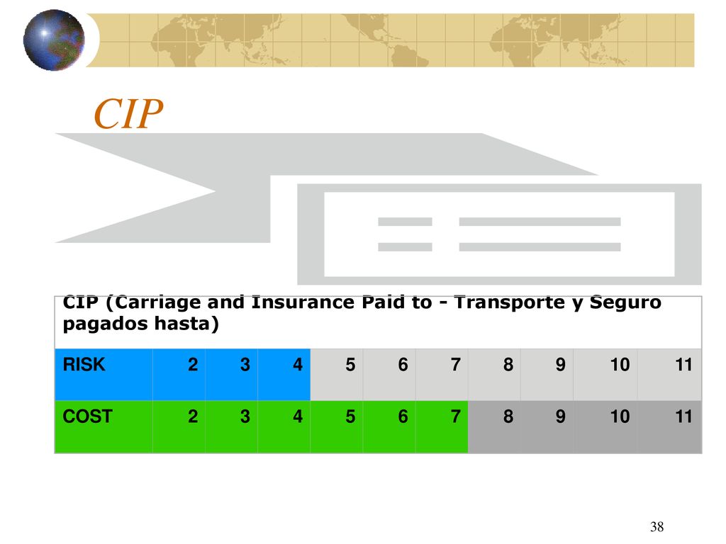 CIP CIP (Carriage and Insurance Paid to - Transporte y Seguro pagados hasta) RISK