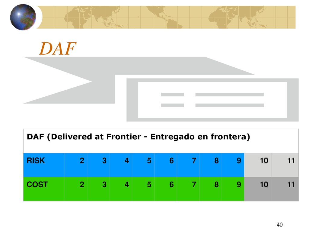 DAF DAF (Delivered at Frontier - Entregado en frontera) RISK