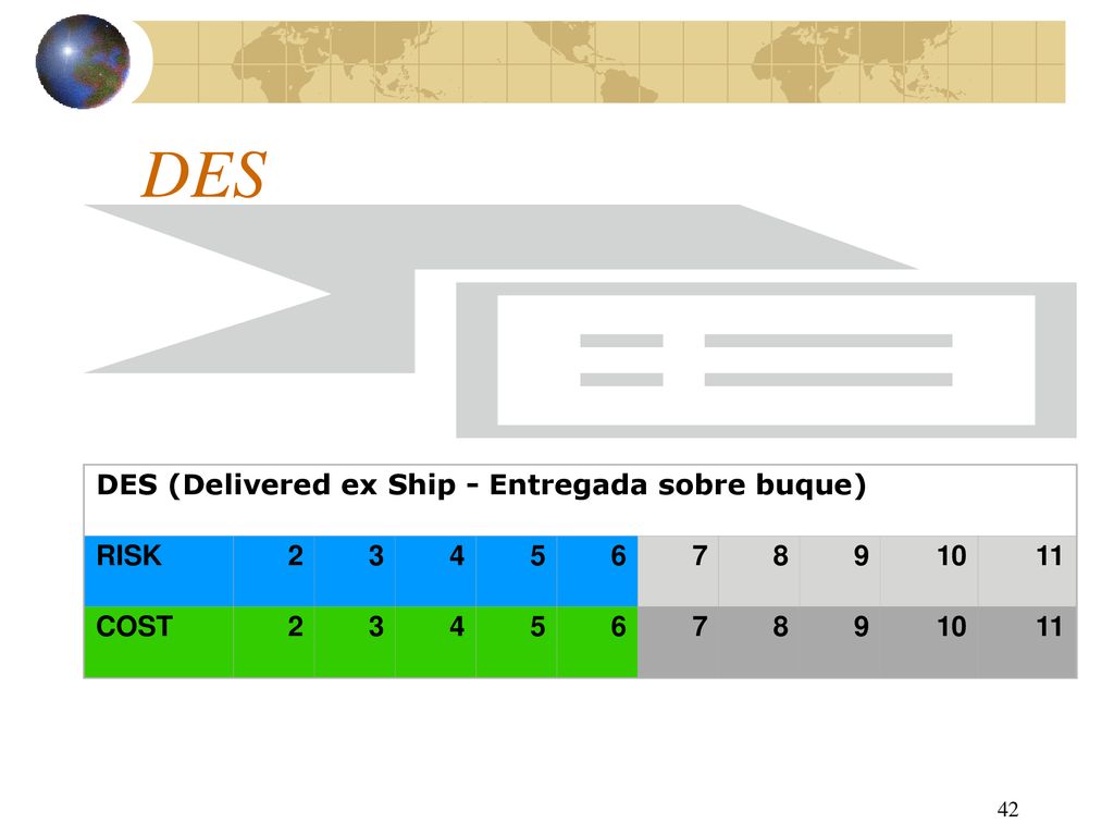 DES DES (Delivered ex Ship - Entregada sobre buque) RISK