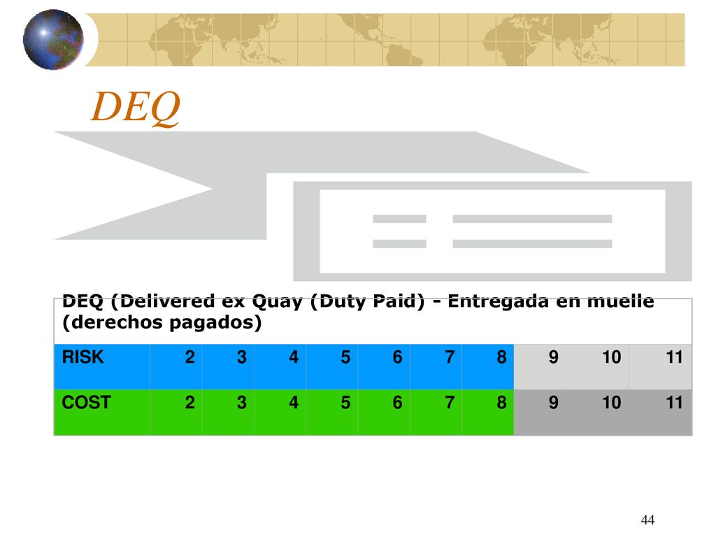 DEQ DEQ (Delivered ex Quay (Duty Paid) - Entregada en muelle (derechos pagados) RISK