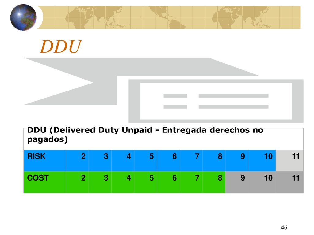 DDU DDU (Delivered Duty Unpaid - Entregada derechos no pagados) RISK 2