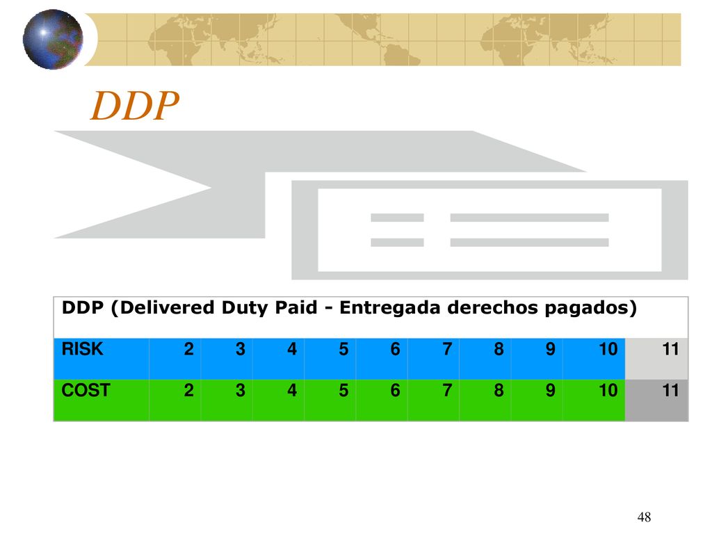 DDP DDP (Delivered Duty Paid - Entregada derechos pagados) RISK 2 3 4