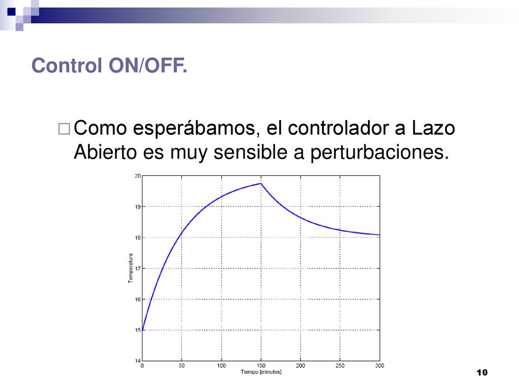 Control ON/OFF. Como esperábamos, el controlador a Lazo Abierto es muy sensible a perturbaciones.