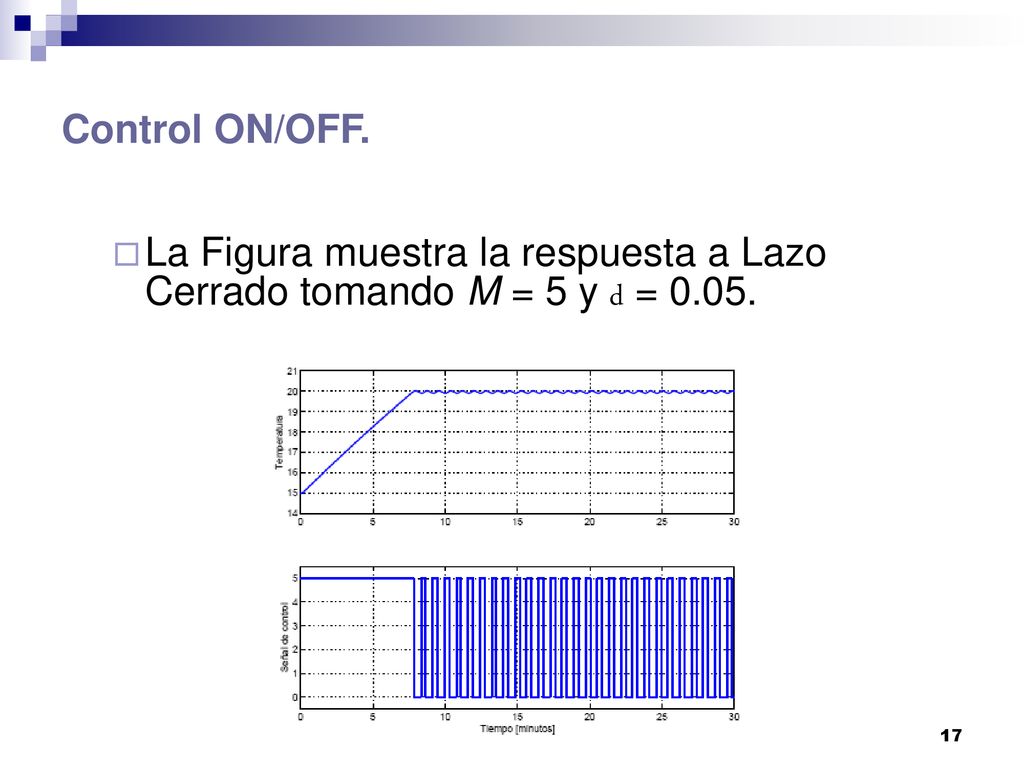 Control ON/OFF. La Figura muestra la respuesta a Lazo Cerrado tomando M = 5 y d = 0.05.