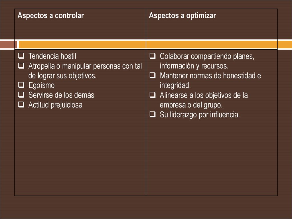 Aspectos a controlar Aspectos a optimizar. Tendencia hostil. Atropella o manipular personas con tal de lograr sus objetivos.