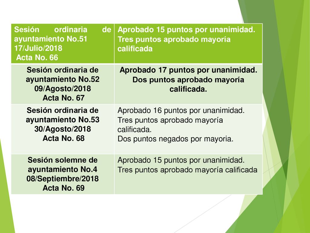 Sesión ordinaria de ayuntamiento No.51 17/Julio/2018 Acta No. 66
