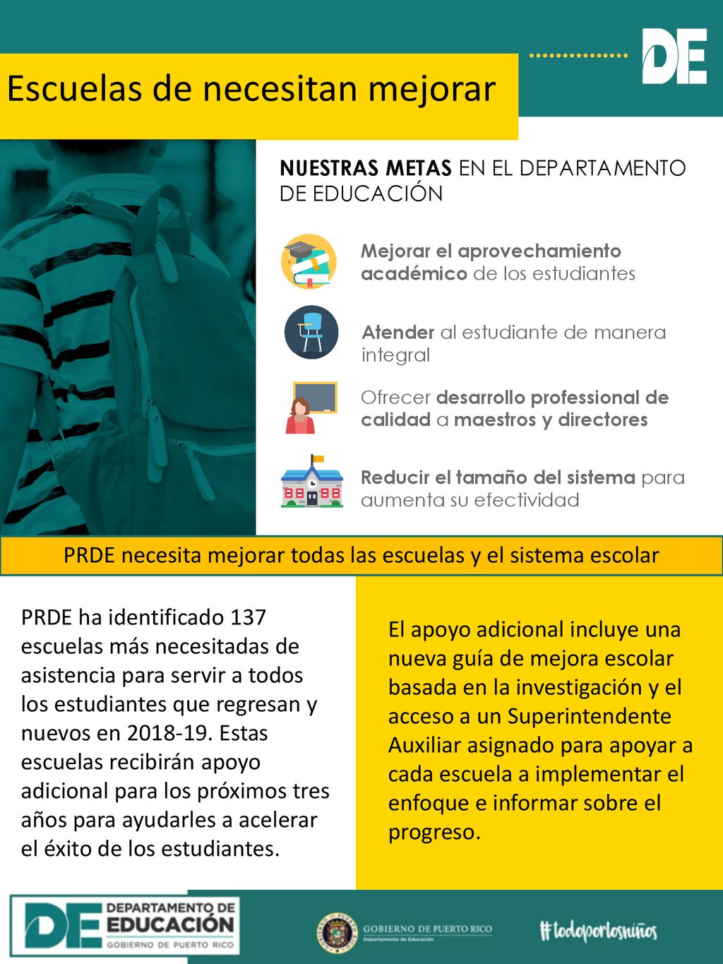 PRDE necesita mejorar todas las escuelas y el sistema escolar