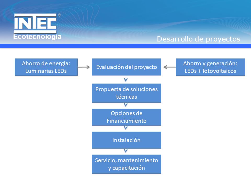 Desarrollo de proyectos