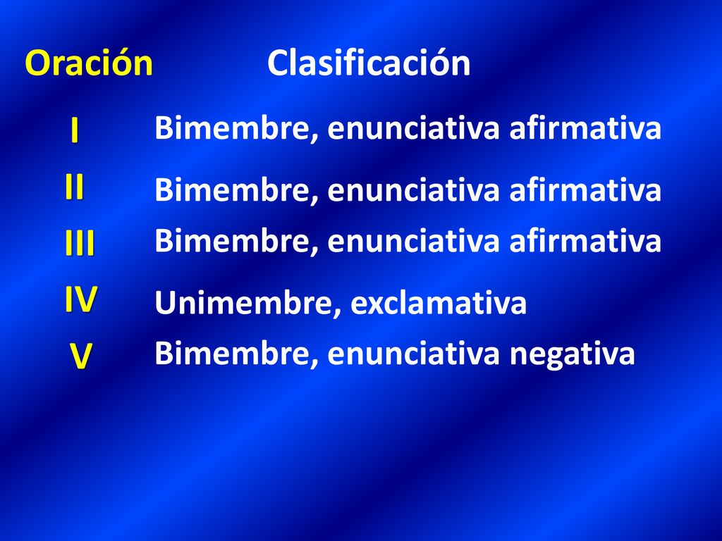 Oración Clasificación I II III IV V Bimembre, enunciativa afirmativa