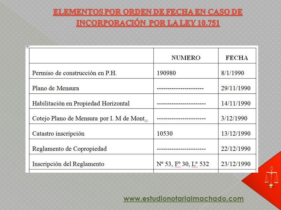 ELEMENTOS POR ORDEN DE FECHA EN CASO DE INCORPORACIÓN POR LA LEY 10