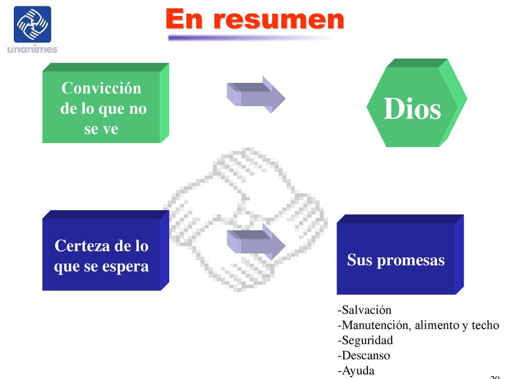 Dios En resumen Convicción de lo que no se ve Certeza de lo