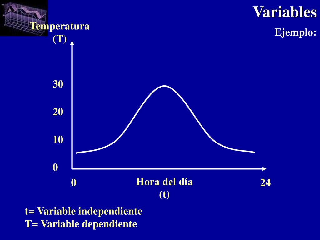 Variables Temperatura (T) Ejemplo: Hora del día 24 (t)