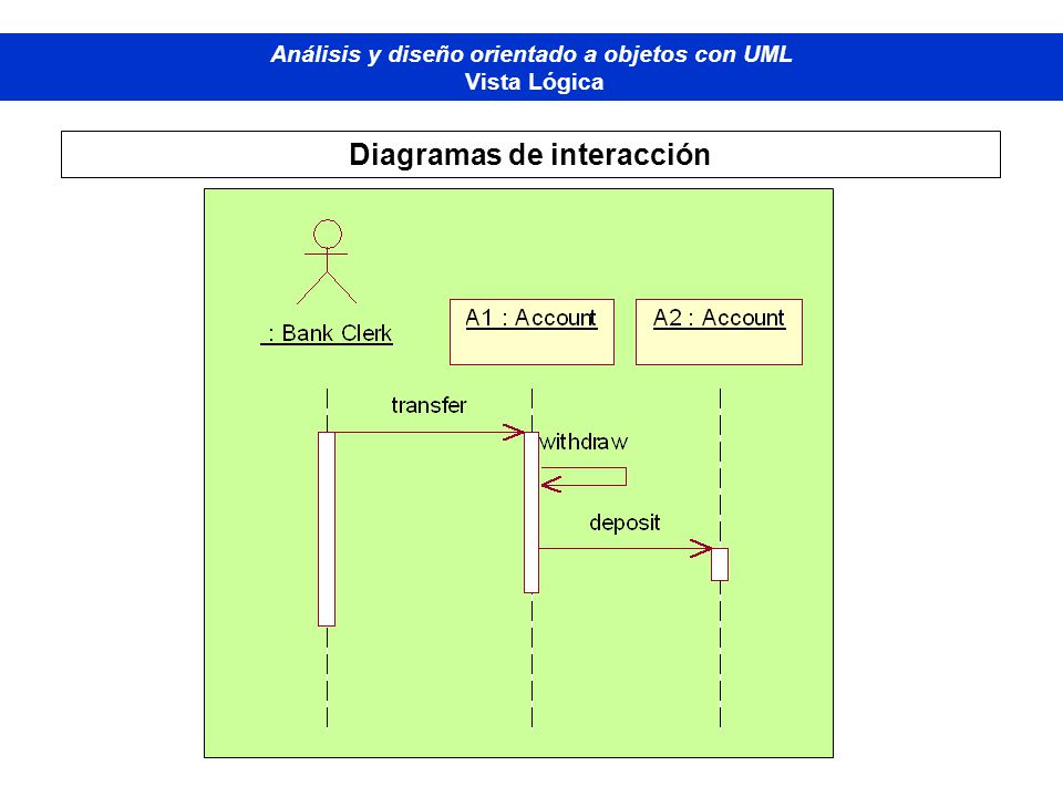 Análisis y diseño orientado a objetos con UML Diagramas de interacción