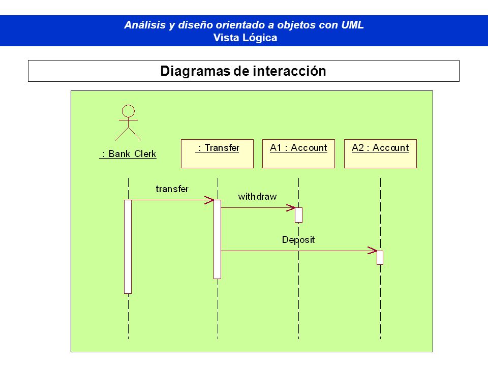 Análisis y diseño orientado a objetos con UML Diagramas de interacción