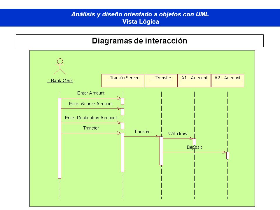 Análisis y diseño orientado a objetos con UML Diagramas de interacción