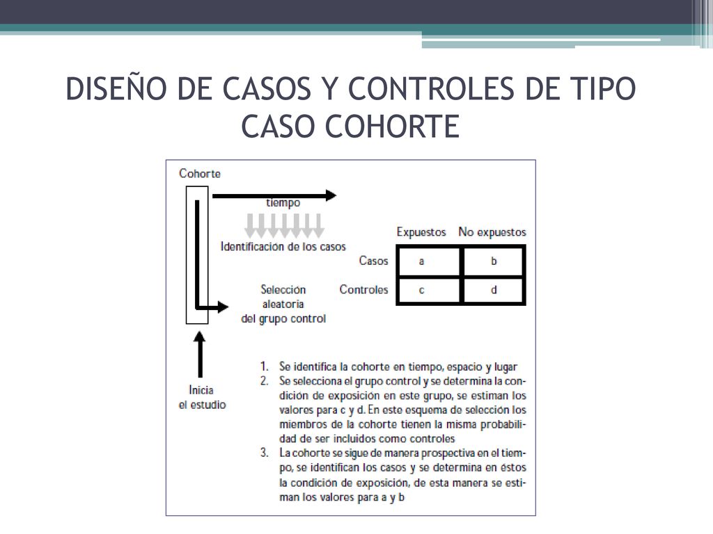 DISEÑO DE CASOS Y CONTROLES DE TIPO CASO COHORTE