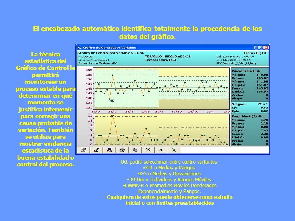 El encabezado automático identifica totalmente la procedencia de los datos del gráfico.