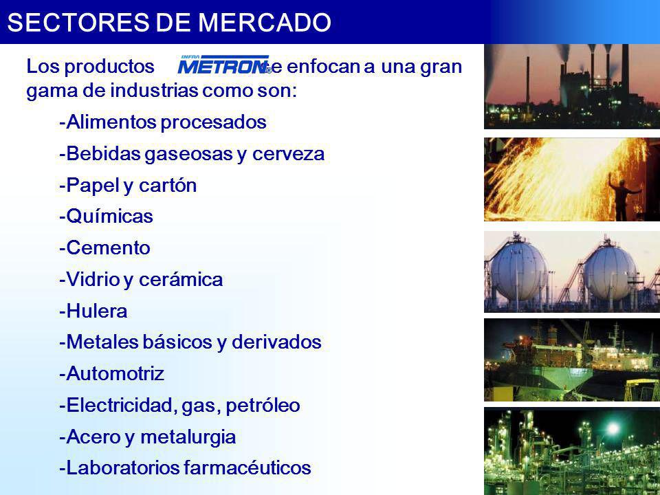SECTORES DE MERCADO Los productos se enfocan a una gran gama de industrias como son: