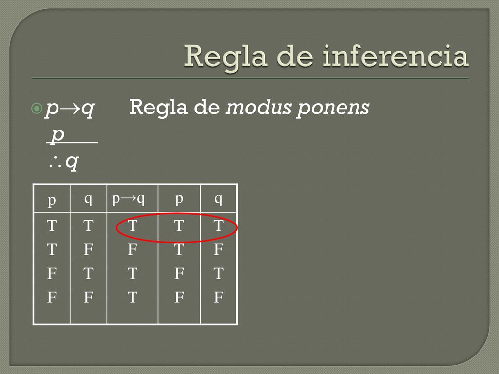 Regla de inferencia pq Regla de modus ponens p q p q p→q T F