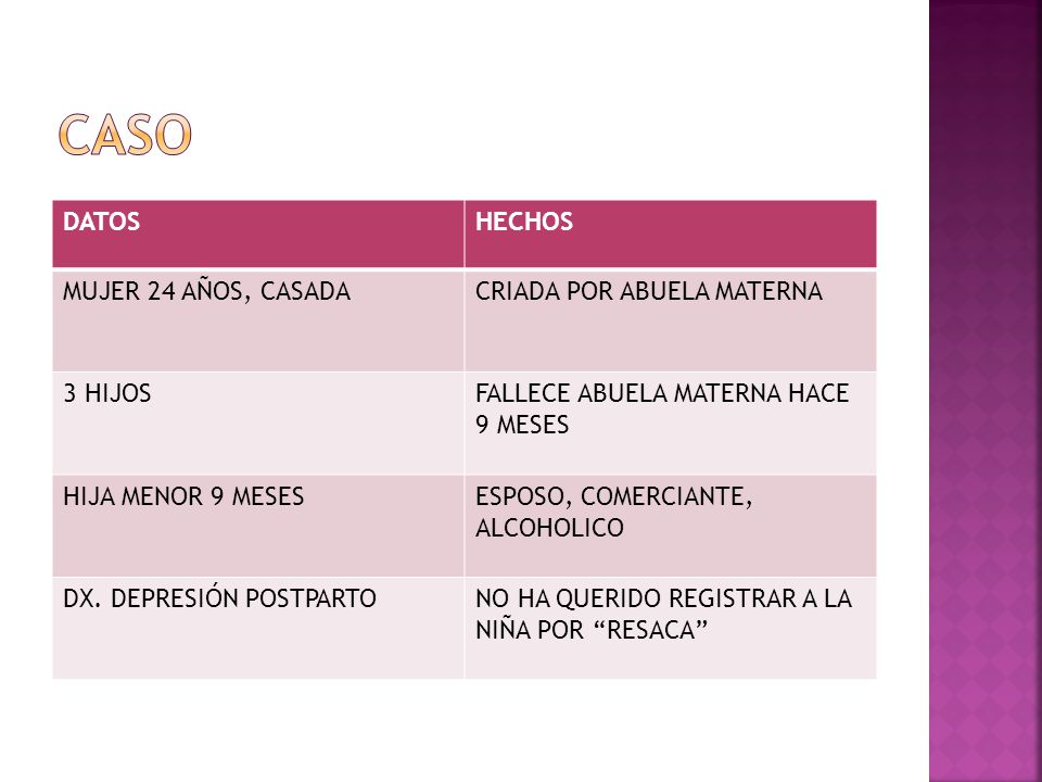 Caso DATOS HECHOS MUJER 24 AÑOS, CASADA CRIADA POR ABUELA MATERNA