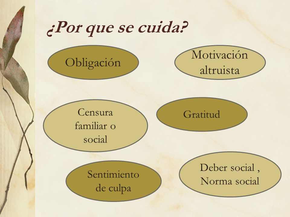 ¿Por que se cuida Motivación altruista Obligación