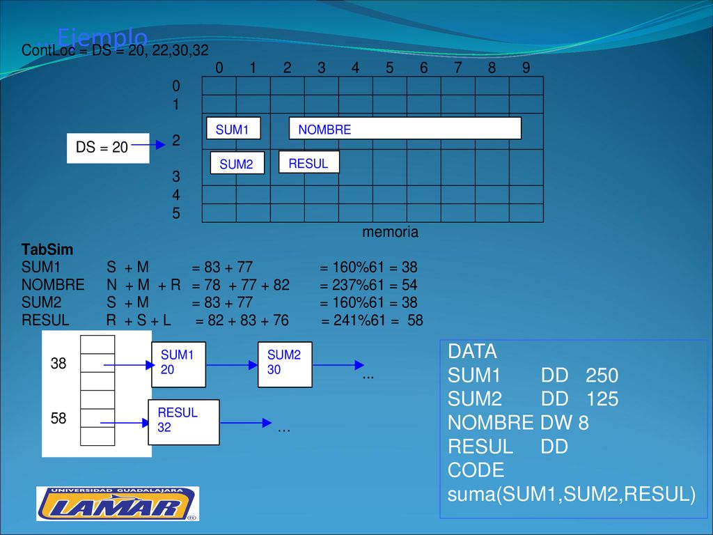 ...Ejemplo DATA SUM1 DD 250 SUM2 DD 125 NOMBRE DW 8 RESUL DD CODE